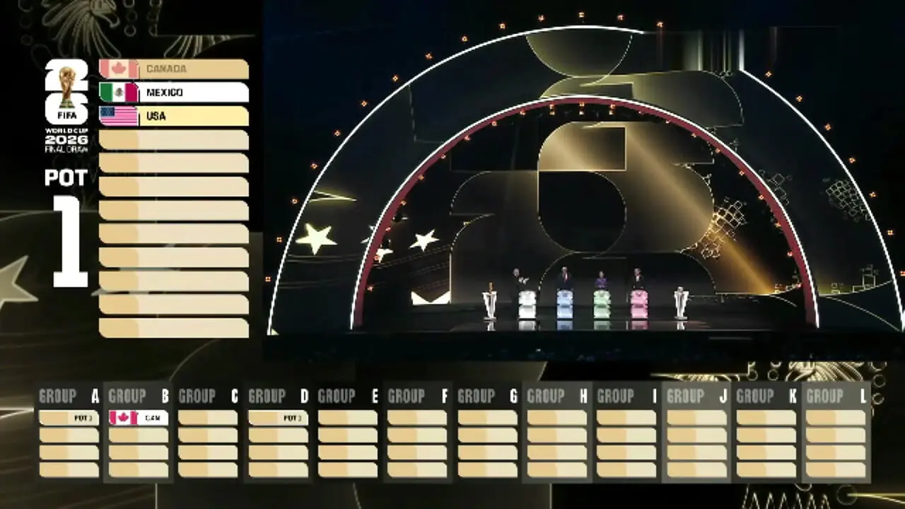 قرعه‌کشی جام جهانی؛ ۳ میزبان مشخص شدند