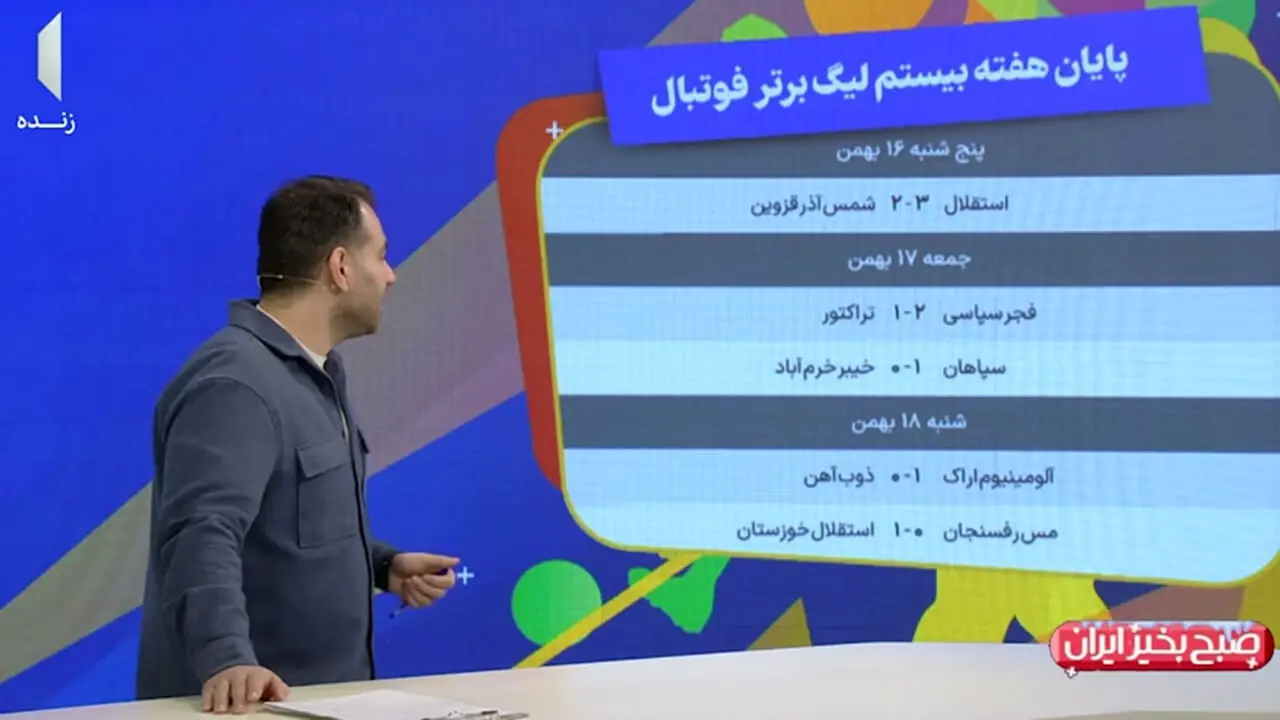 مدعیان بازنده، مرور هفته 20 لیگ برتر